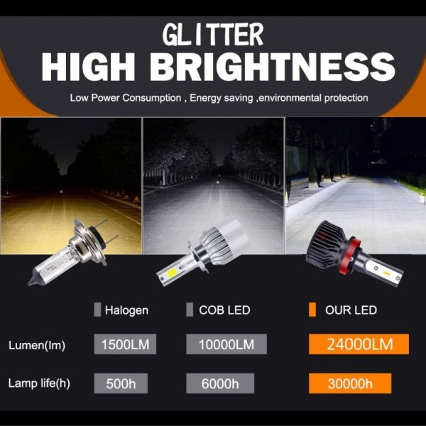 画像3: 爆光 24000lm ピュア ホワイト CSP LED フォグランプ HB3/HB4 (3)